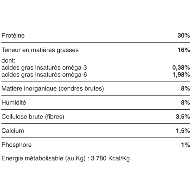 Analytiques croquettes UPD